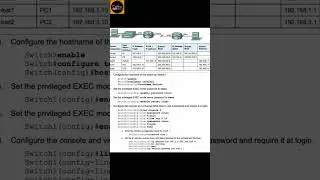 Basic Routing & Switching configuration 