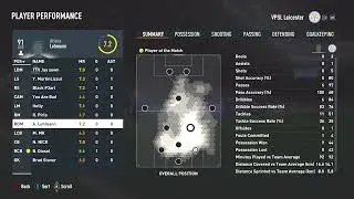 VPSL Leicester City player stats vs man city