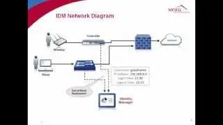 Simplify Guest Access & BYOD Provisioning for Any OS on Any Network