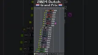 2024 Dutch Grand Prix Timelapse #f1 #shorts