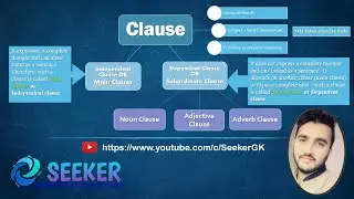 Types of Clauses | Dependent Clause | English Grammar Lesson | Clauses in English Grammar | SeekerGK