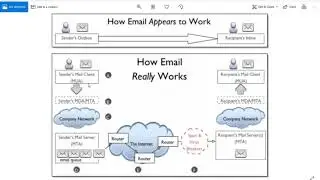 10- Chapter6: Configuring Email Transmission (PostFix)