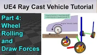 UE4 RayCast Vehicle Tutorial | Wheel Rolling and Draw Forces