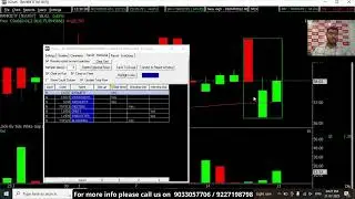 Series of Candlesticks Pattern | Part - 2 | Spider Software