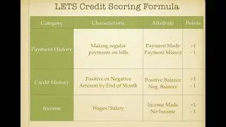 Local Exchange Trading System - Monetary Reform