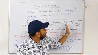 OS || Different States Of a Process || Multiprogramming || Pre-emptive and non-pre-emptive Mode