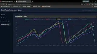 Smart Waste Management System using Python, MQTT, Node-RED and SQLite | IoT Project for Smart Cities