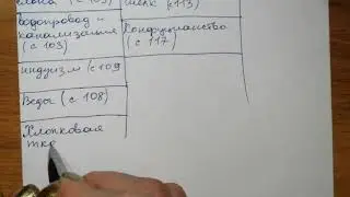 стр 129 №2 Практическая. Классификация понятий. 5 класс История Древнего мира 1 часть. Обобщение