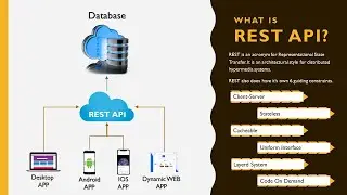 what is REST API1