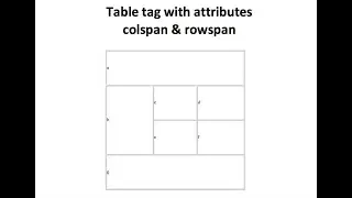 Colspan and rowspan in table tags HTML II