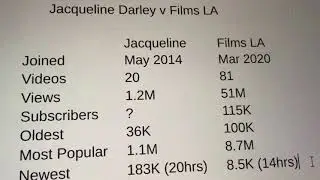 Jacqueline Darley (ബ്രസീൽ)