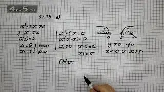 Упражнение № 37.18 (Вариант А.) – ГДЗ Алгебра 8 класс Мордкович А.Г.