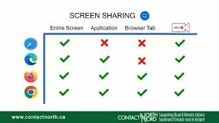 Screen Sharing Additional Content in BigBlueButton