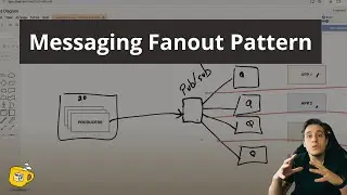 Messaging Fanout Pattern - Como Utilizar para Escalabilidade e Desacoplamento