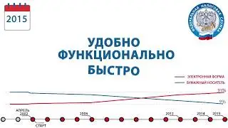 Перспективные технологии в ФНС
