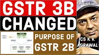 What is being changed in GSTR 3B | What is GSTR 2B | Learn to fill GSTR 1 and GSTR 3B