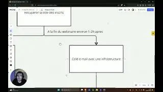 Comment bien utiliser les webinaires pour ton Saas B2B. Pour génerer + 10appels de démo qualifiés