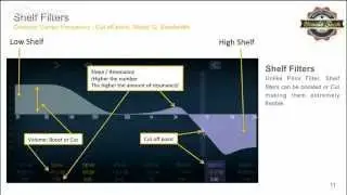 Music Tech The Basics: Understanding and Manipulating Frequencies