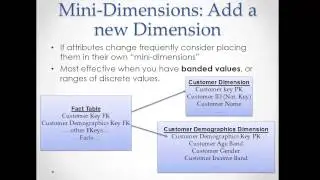 IST722: Dimensional Modeling