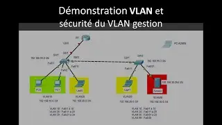 Démonstration configuration VLAN et sécurité du VLAN gestion