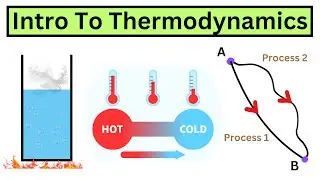 Best Introduction to Thermodynamics