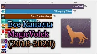 Все Каналы MagicVolck по Подписчикам (2018-2021) [СПАСИБО ЗА 500 ПОДПИСЧИКОВ!]