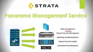 Palo Alto Panorama Management Server Capabilities