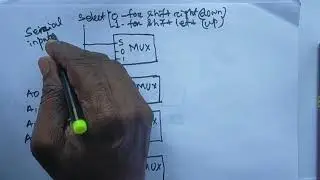 Hardware implementation of shift unit