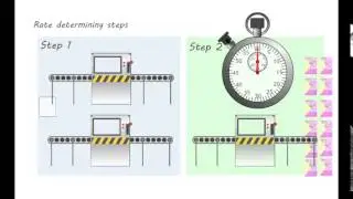 Rate determining steps and mechanisms