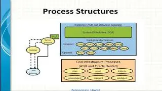 Oracle Database Administration for JuniorDBA/Oracle cloud.