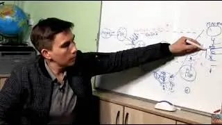 О типах строя психики в школе