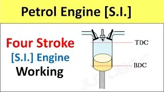 4 Stroke Petrol Engine [SI] Spark Ignition, Internal Combustion [IC] engine Working Animation