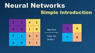 Artificial Neural Networks Explained - Introduction & Architecture