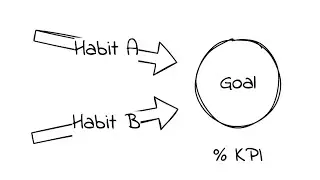Habits Consistency