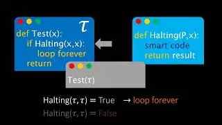 The Halting Problem