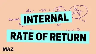 Internal Rate of Return (IRR)