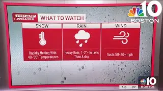 Weather forecast: Evening storms