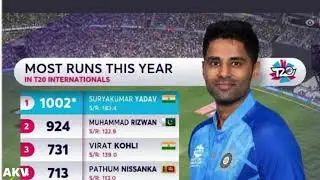 360 Degrees sixes | Surya kumar yadav