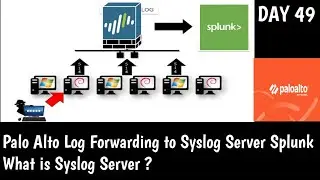Palo Alto Log Forwarding to Syslog Server | Splunk | Concept | LAB | DAY 49 | 