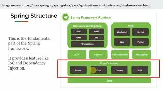 00 Introduction to Course - Spring Hibernate Beginner to Expert