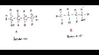 COMMON MISTAKE IN POSITION ISOMERISM SOMERISM