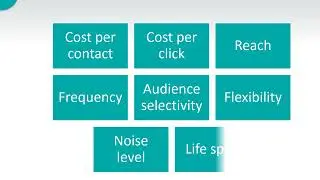 Advertising, Public Relations, and Sales Promotion