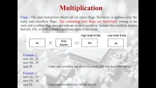 Microprocessors and Interfaces: Lecture 13 ;  8086 Arithmetic Instructions : Part-2