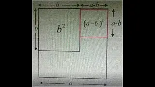 a-b whole sqare geometrical representation.