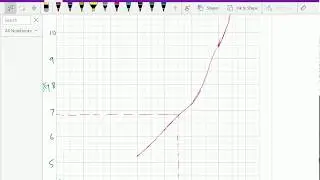 Numerical methods and analysis : - ( Interpolation by method of graph ) - 47.