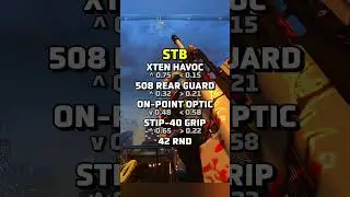 BEST Loadouts YOU HAVE TO USE in Season 4!