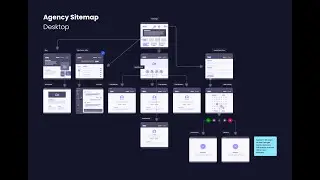 Build an Agency UX Design Sitemap with LowFlow Prototyping Library