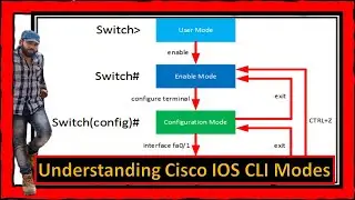 Understanding Cisco IOS CLI Modes: Switch Configuration Simplified | CCNA | Networking @mr.awesome