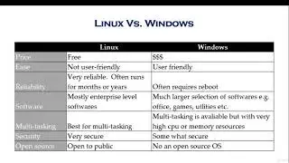 Linux vs  Windows