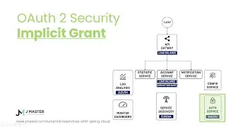 Spring Cloud 24 -  Luồng cấp quyền Implicit trong OAuth 2 Protocol
